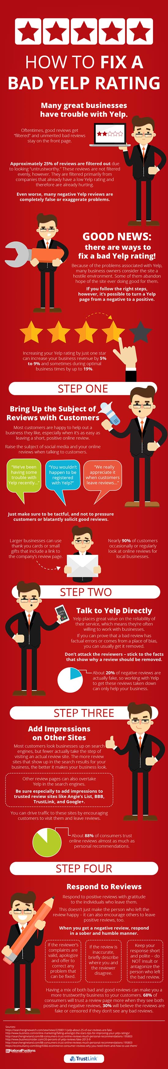 http://andwww.trustlink.org/Images/how-to-fix-a-bad-yelp-rating-sml.jpg